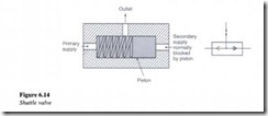 Control components in a hydraulic system-0133