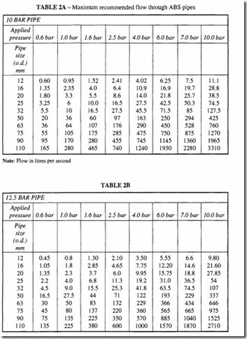 Compressed Air Transmission and Treatment-0297