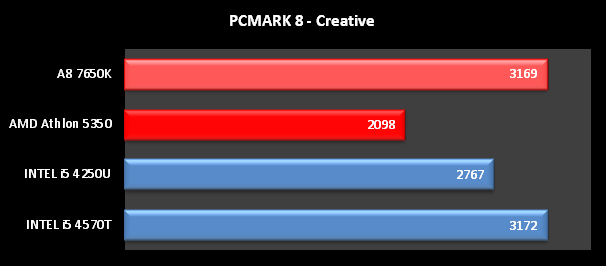 PCMARK 8 CREATIVE