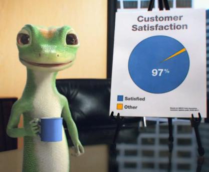 GEICO Gecko Behind the Scenes Commercial — 97% Customer Satisfaction