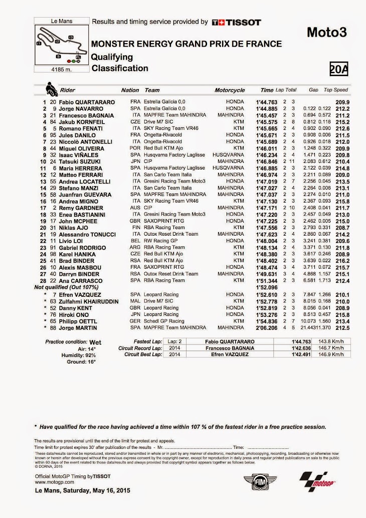 moto3-qp-2015francia.jpg