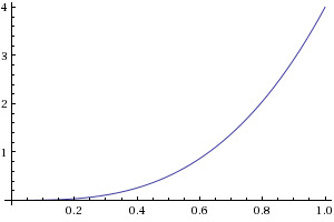 graph-y=4x^3