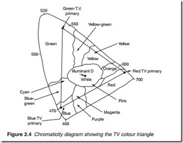 Colour television-0490