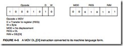 Data Movement Instructions-0095
