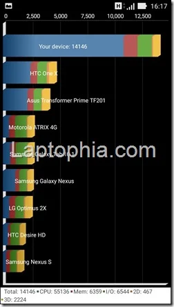 Screenshot review kamera Asus Zenfone 2 Laser ZE500KG Tuxlin Blog15