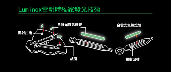 Luminox雷明時 純正軍錶 海報部隊指定 評價 價格