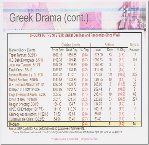 greek drama 2
