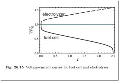 Thermodynamics of Fuel Cells-0012