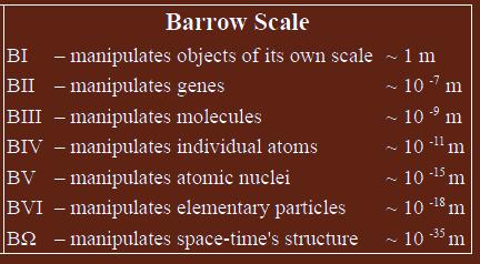 Barrow Scale of Civilization Types