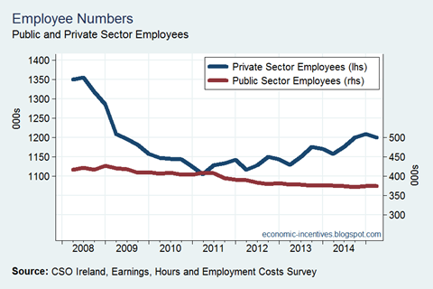 Pub and Priv Employee Numbers