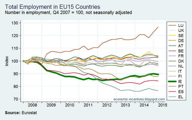 [EU%2520Employment%255B3%255D.png]