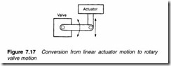 Process control pneumatics-0202