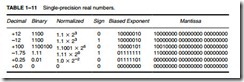 Introduction to the Microprocessor and Computer-0020