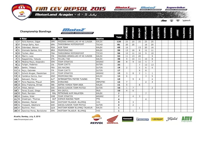 cev-moto2-standing-2015aragon.jpg