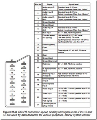 Television and Video Technology-0212