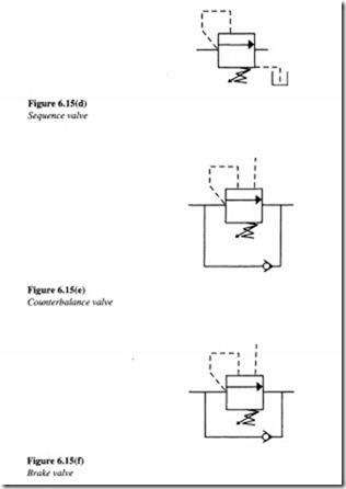 Control components in a hydraulic system-0135