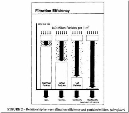 Compressed Air Transmission and Treatment-0256