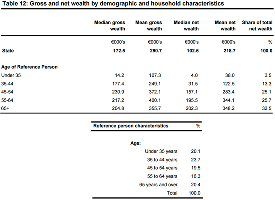 Wealth Shares