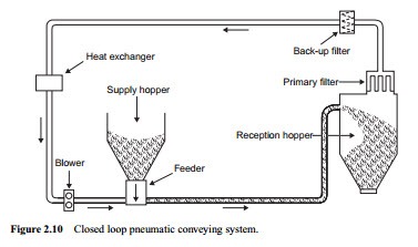 [Review-of-pneumatic-conveying-system%255B2%255D.jpg]
