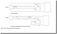 Measurements and instrumentation-0028