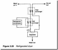 Air compressors, air treatment and pressure regulation-0073