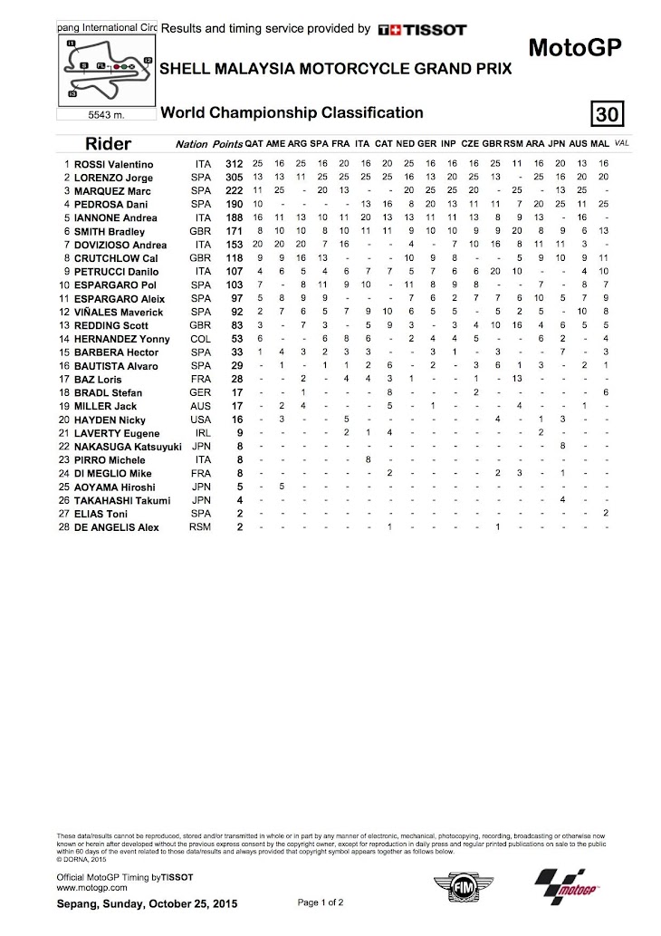 motogp-gara-worldstanding.jpg