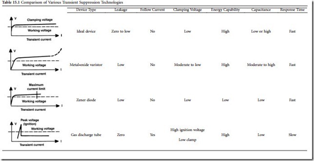 Transient-Suppression Devices-0262