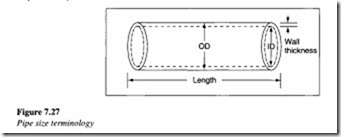 Hydraulic accessories-0200