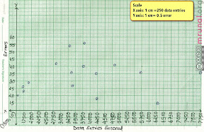 Scatter Plot Graph