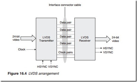 Television and Video Technology-0027