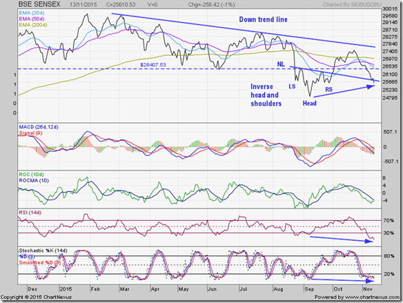 Sensex_Nov1315