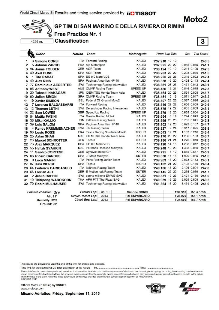 moto2-fp1-2015misano.jpg