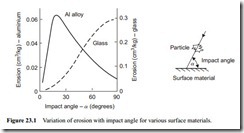 Erosive wear-0015