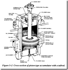 FLUID POWER DYNAMICS-0291