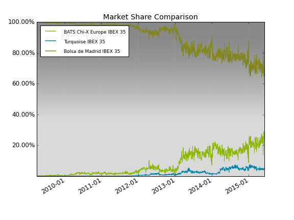 [market_share_compare%255B4%255D.png]