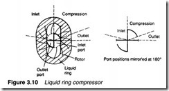 Air compressors, air treatment and pressure regulation-0062