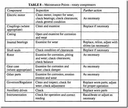 Compressed Air Transmission and Treatment-0357