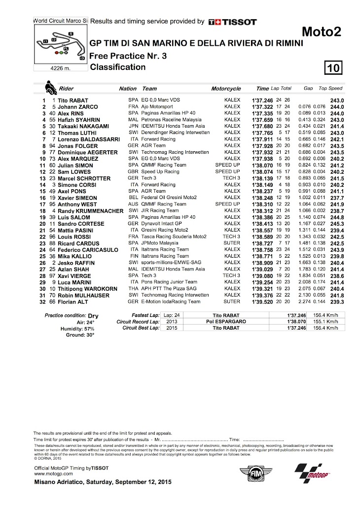 moto2-fp3-2015misano.jpg