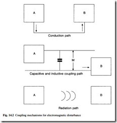 Power quality and EMC-0178