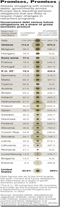 chart ny times debt greece