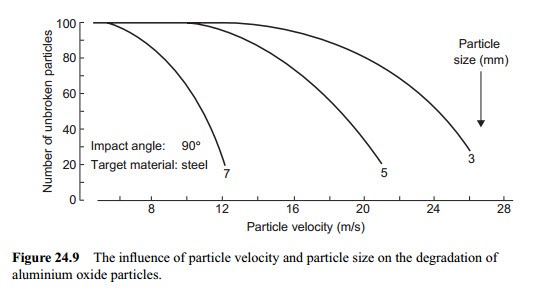 [Particle-degradation-00432.jpg]