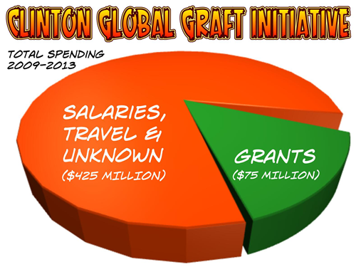 150425-clinton-global-graft-initiative