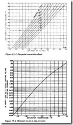 FLUID POWER DYNAMICS-0431