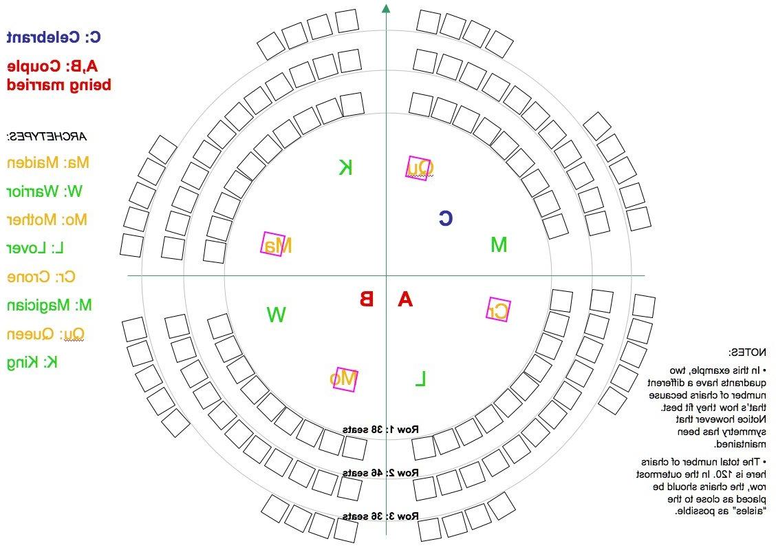 Figure 1: Arrangement of