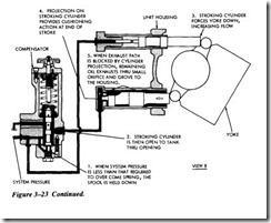 FLUID POWER DYNAMICS-0276