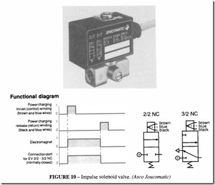 Valves and Sensors-0535