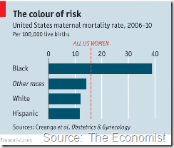 colour of risk - economist