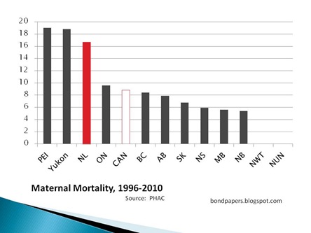 maternal mortality canada