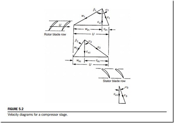 Axial-Flow Compressors and Ducted Fans-0001