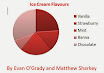 Ice Cream pie charts Matthew and Evan lee.jpg